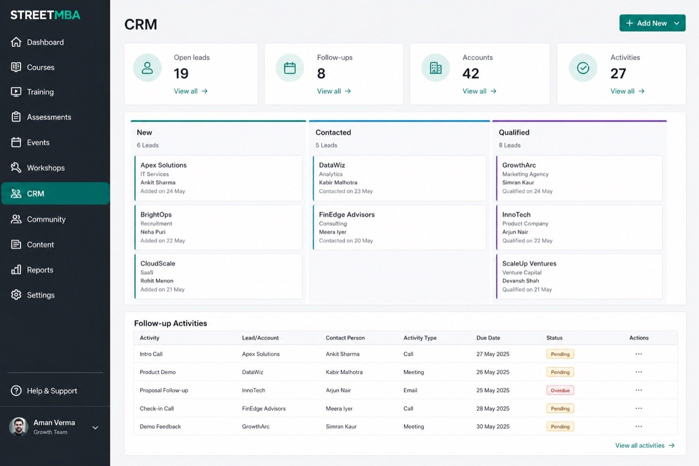 StreetMBA CRM dashboard with pipeline, leads and follow-ups